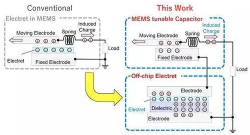 基于MEMS技术振动能量采集器应用实现,基于MEMS技术振动能量采集器应用实现,第2张