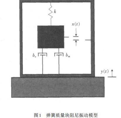 基于MEMS技术振动能量采集器应用实现,基于MEMS技术振动能量采集器应用实现,第4张