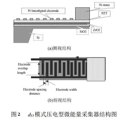 基于MEMS技术振动能量采集器应用实现,基于MEMS技术振动能量采集器应用实现,第6张