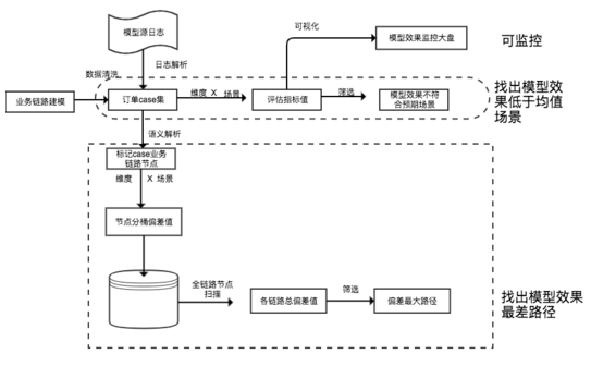 详谈机器学习模型算法的质量保障方案,详谈机器学习模型算法的质量保障方案,第7张