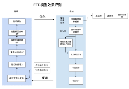 详谈机器学习模型算法的质量保障方案,详谈机器学习模型算法的质量保障方案,第6张