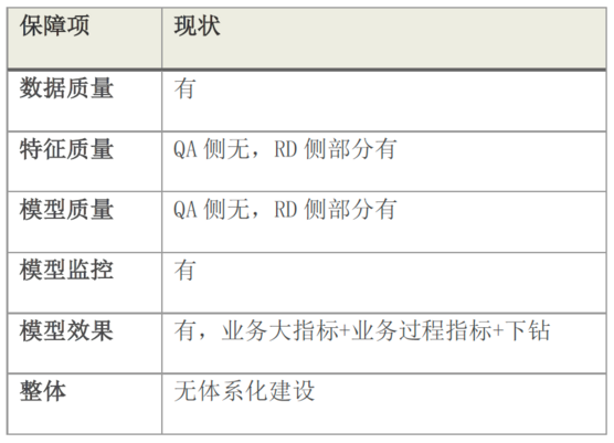 详谈机器学习模型算法的质量保障方案,详谈机器学习模型算法的质量保障方案,第5张