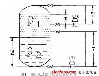 浅谈磁致伸缩液位计的应用,浅谈磁致伸缩液位计的应用,第2张