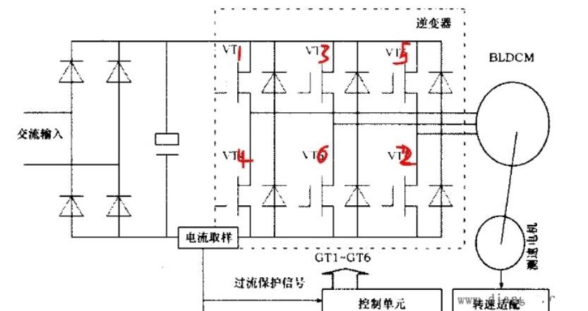 直流无刷电机怎么用_直流无刷电机驱动原理图,第5张