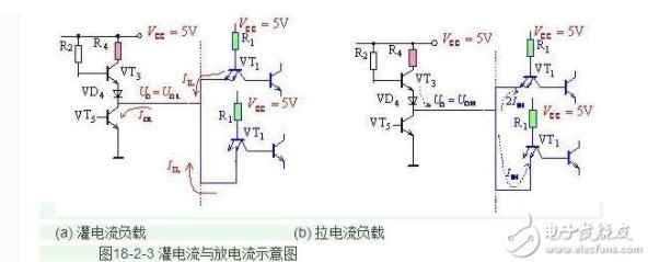 什么是拉电流_什么是灌电流_拉电流和灌电流有什么区别,什么是拉电流_什么是灌电流_拉电流和灌电流有什么区别,第3张