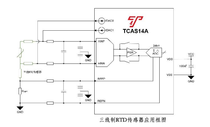 上海泰矽微宣布量产系列化“MCU+”产品——高性能信号链SoC,o4YBAGCYnOyAcHGbAAEISstUp9w696.png,第5张