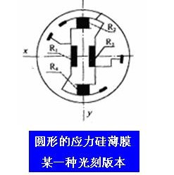 MEMS压力传感器原理及应用详解,应变片电桥的光刻版本 -mems,第3张