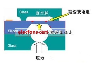 MEMS压力传感器应用,o4YBAGCgkpOAZpDSAAA4X2zYhzY837.jpg,第4张