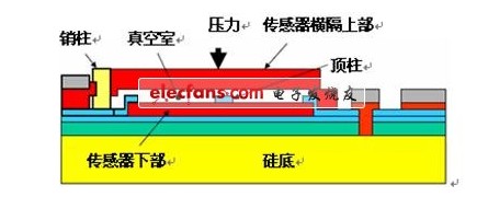 MEMS压力传感器应用,o4YBAGCgkrWABCXjAABVYRH_tWw250.jpg,第5张