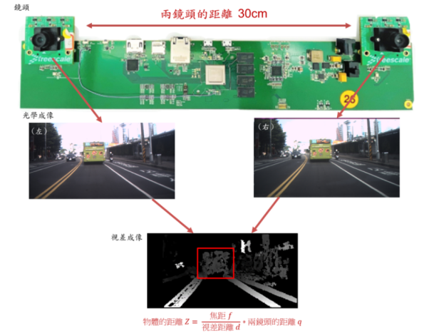 大联大世平集团推出基于NXP S32V234的双目立体视觉解决方案,o4YBAGCjXCKAOpLlAAOXM3kDDWU659.png,第3张