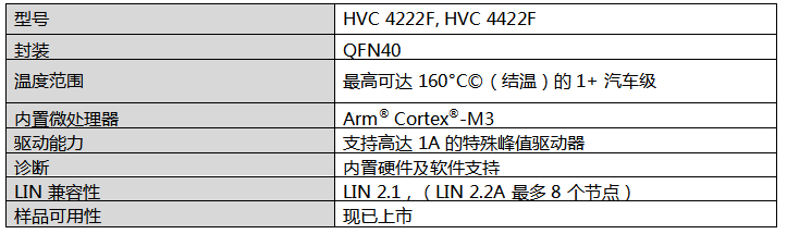 TDK对嵌入式电机控制器系列进行了扩展，实现了对高温环境的适应,第2张