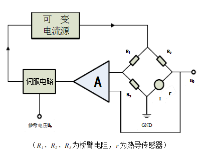 热导式气体传感器的工作原理,第2张