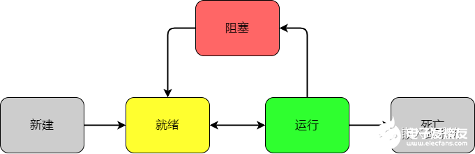 FreeRTOS的基础知识和应用教程,第6张