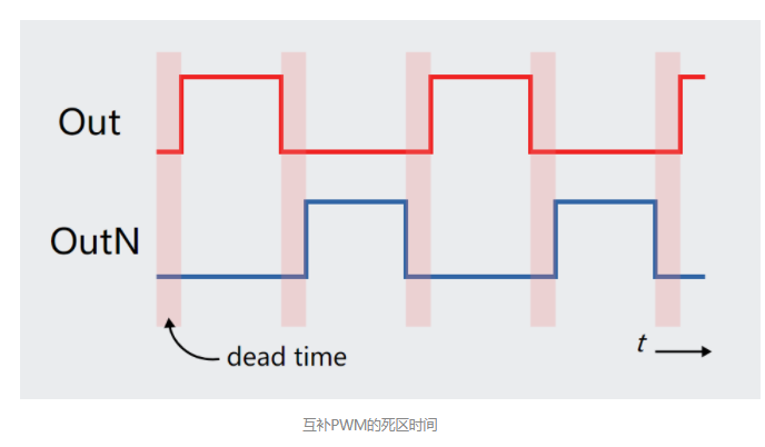 PWM的死区时间到底是什么如何计算死区时间,第3张