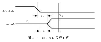 基于FPGA器件A54SX72A-CQ208B实现数传中继天线的驱动系统设计,第5张