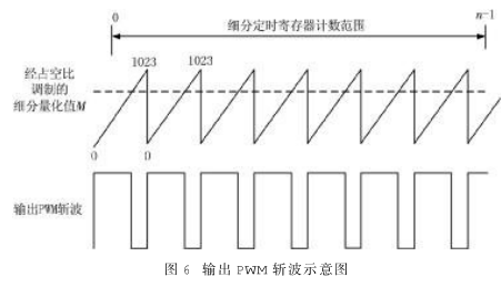 基于FPGA器件A54SX72A-CQ208B实现数传中继天线的驱动系统设计,第8张