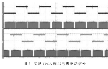 基于FPGA器件A54SX72A-CQ208B实现数传中继天线的驱动系统设计,第10张