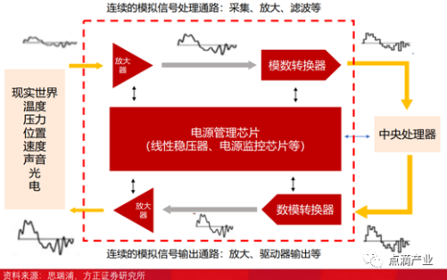 国产模数转换ADC芯片的现状、困境和历史机遇,第2张