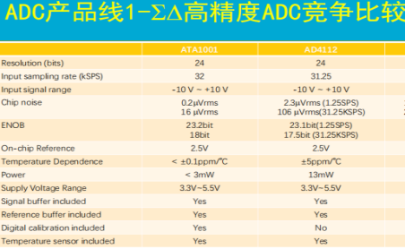 国产模数转换ADC芯片的现状、困境和历史机遇,第4张