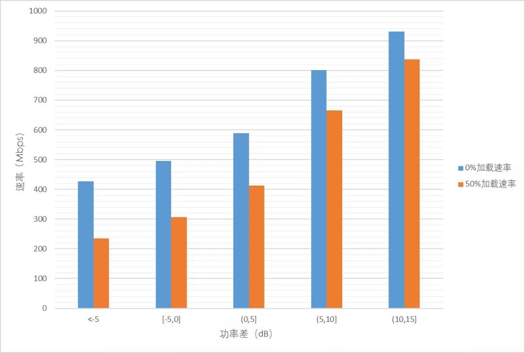 5G室内分布系统对室内深度覆盖网络的建设意见研究,5G室内分布系统对室内深度覆盖网络的建设意见研究,第6张