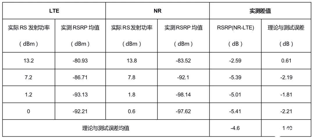 5G室内分布系统对室内深度覆盖网络的建设意见研究,5G室内分布系统对室内深度覆盖网络的建设意见研究,第7张