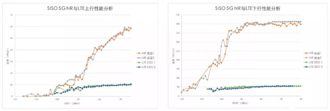 5G室内分布系统对室内深度覆盖网络的建设意见研究,5G室内分布系统对室内深度覆盖网络的建设意见研究,第2张