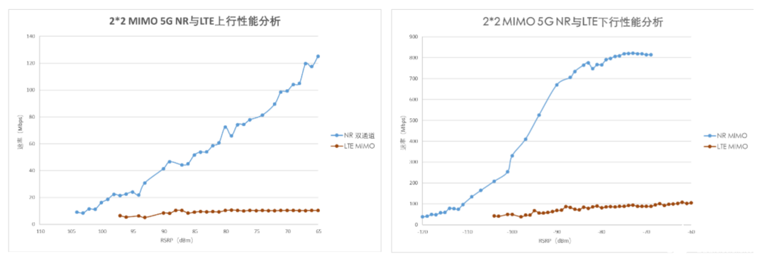 5G室内分布系统对室内深度覆盖网络的建设意见研究,5G室内分布系统对室内深度覆盖网络的建设意见研究,第3张