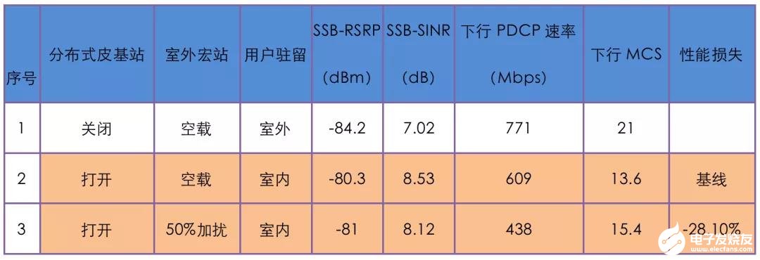 5G室内分布系统对室内深度覆盖网络的建设意见研究,5G室内分布系统对室内深度覆盖网络的建设意见研究,第5张