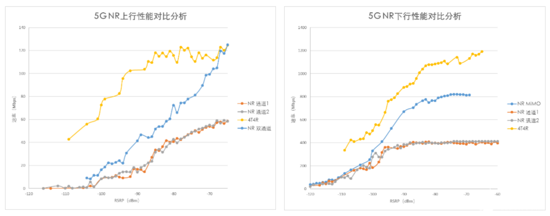 5G室内分布系统对室内深度覆盖网络的建设意见研究,5G室内分布系统对室内深度覆盖网络的建设意见研究,第4张