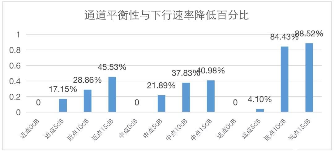 5G室内分布系统对室内深度覆盖网络的建设意见研究,5G室内分布系统对室内深度覆盖网络的建设意见研究,第8张