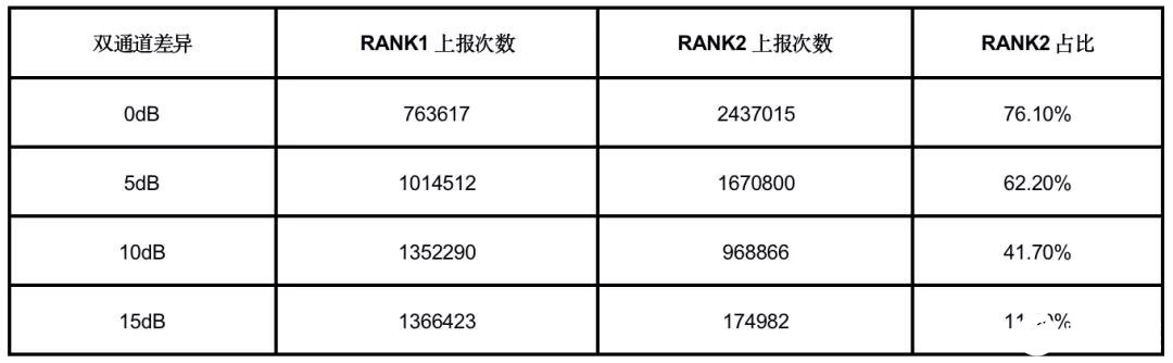 5G室内分布系统对室内深度覆盖网络的建设意见研究,第9张