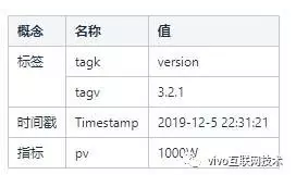 五分钟读懂OpenTSDB 数据存储,第2张