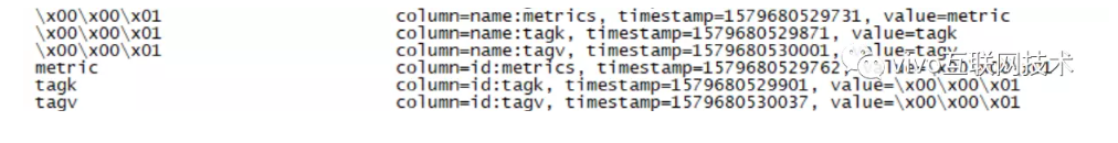 五分钟读懂OpenTSDB 数据存储,第10张