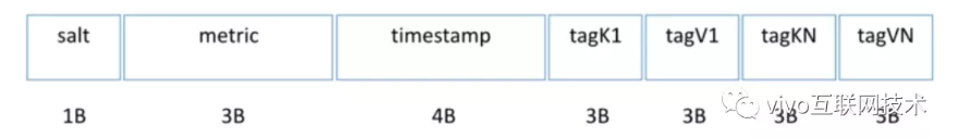 五分钟读懂OpenTSDB 数据存储,第12张