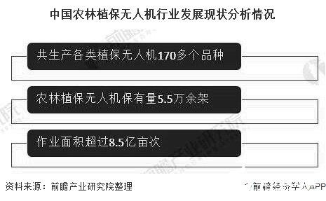 工业无人机作业优势明显，农林植保无人机发展前景良好,中国农林植保无人机行业发展现状分析情况,第6张