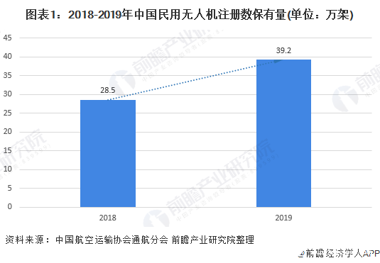 中国无人机市场规模不断增长，多方因素利好行业增长潜力巨大,中国无人机市场规模不断增长，多方因素利好行业增长潜力巨大,第2张