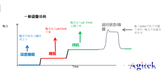 吉时利DMM7510高分辨率数字万用表的特点优势及应用分析,第4张