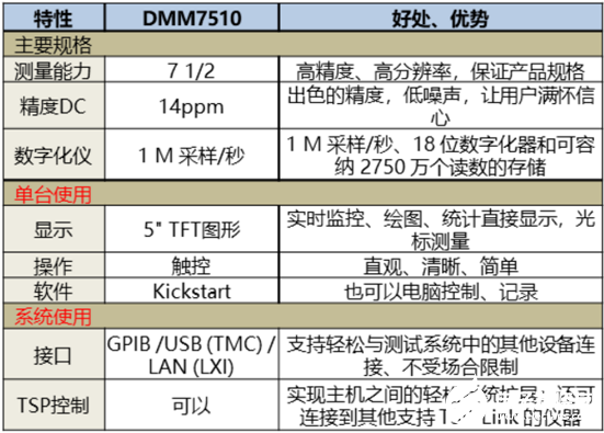 吉时利DMM7510高分辨率数字万用表的特点优势及应用分析,第3张