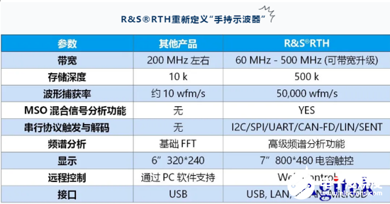 浮地信号是什么，如何使用示波器进行测量,第8张