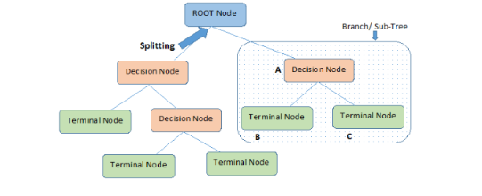 机器学习中常用的决策树算法技术解析,第2张