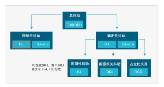 【MSO6B测试新体验系列】之一：MSO6B专治抖动！查找和诊断功率完整性问题导致的抖动,第3张