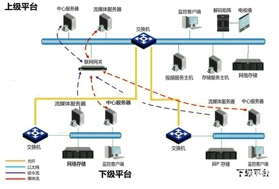 平安城市视频监控系统的架构和实现应用设计,第4张