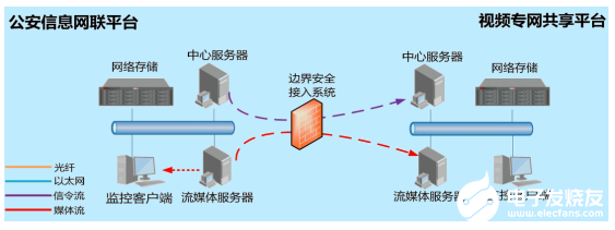 平安城市视频监控系统的架构和实现应用设计,第5张