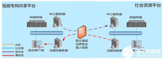 平安城市视频监控系统的架构和实现应用设计,第6张