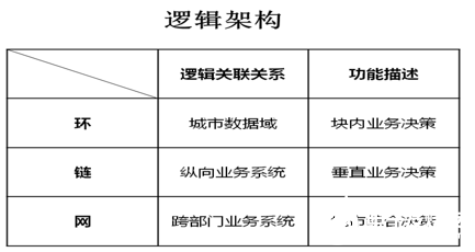 基于新一代信息技术实现智慧城市数字新时代安全系统的设计,第5张