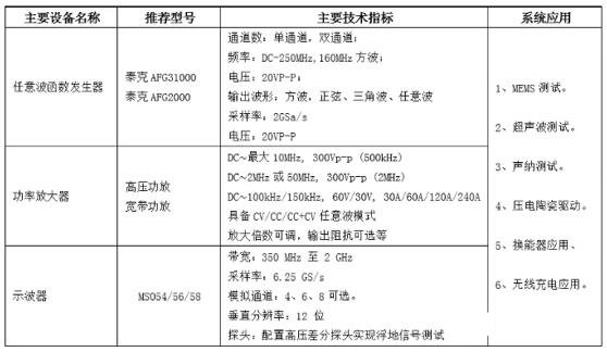 利用信号发生器+功率放大器+泰克示波器解决高频MEMS测试问题,利用信号发生器+功率放大器+泰克示波器解决高频MEMS测试问题,第2张