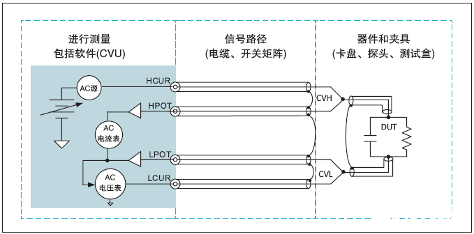 使用4200A-SCS参数分析仪实现对器件的C-V测量,第6张