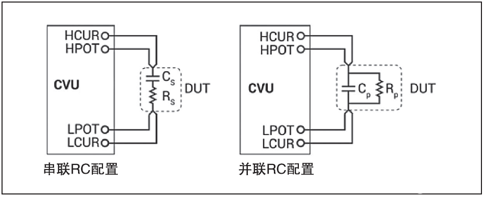 使用4200A-SCS参数分析仪实现对器件的C-V测量,第4张