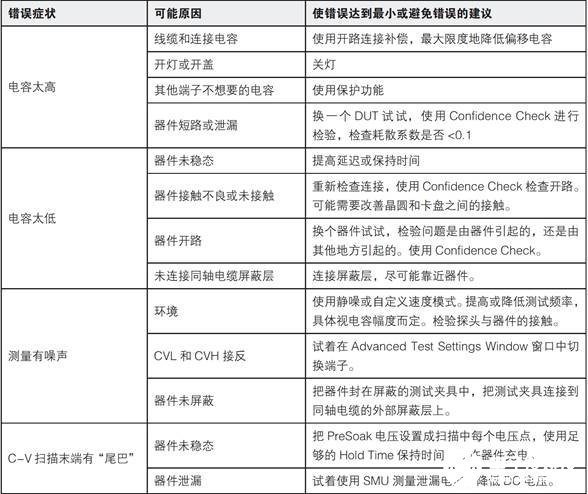 使用4200A-SCS参数分析仪实现对器件的C-V测量,第11张