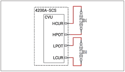 使用4200A-SCS参数分析仪实现对器件的C-V测量,第7张